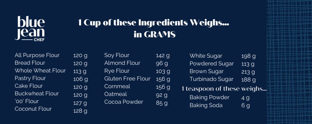 An infographic showing how much certain ingredients weigh in grams