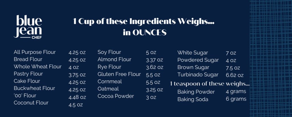 An infographic showing how much certain ingredients weigh in ounces